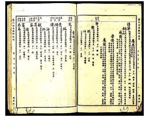 [下载][蔡氏初届联修族谱]江西.蔡氏初届联修家谱_四十.pdf