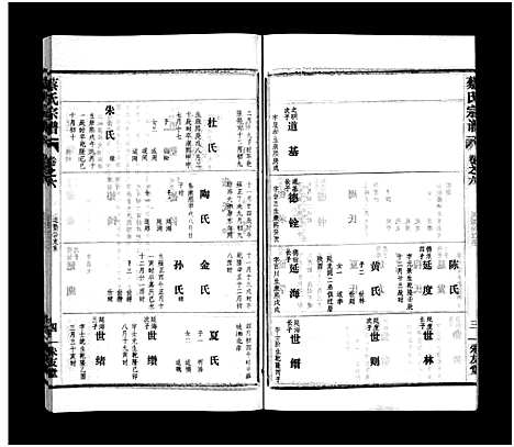 [下载][蔡氏宗谱_32卷_单行本及首6卷_新洲蔡氏宗谱]江西.蔡氏家谱_九.pdf