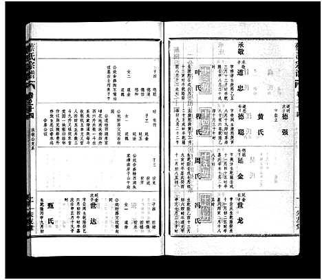 [下载][蔡氏宗谱_32卷_单行本及首6卷_新洲蔡氏宗谱]江西.蔡氏家谱_十七.pdf