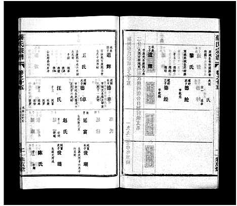 [下载][蔡氏宗谱_32卷_单行本及首6卷_新洲蔡氏宗谱]江西.蔡氏家谱_十八.pdf