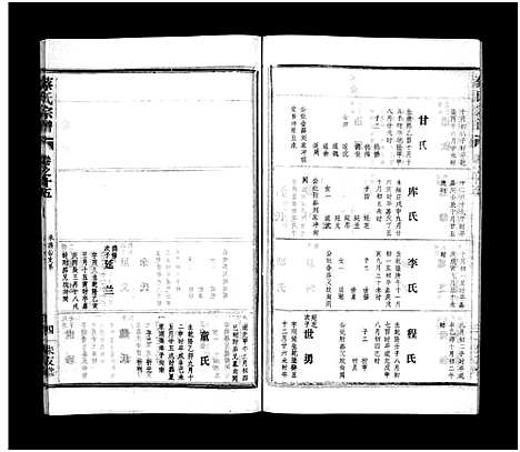 [下载][蔡氏宗谱_32卷_单行本及首6卷_新洲蔡氏宗谱]江西.蔡氏家谱_十八.pdf