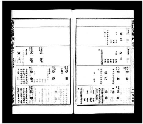 [下载][蔡氏宗谱_32卷_单行本及首6卷_新洲蔡氏宗谱]江西.蔡氏家谱_二十一.pdf