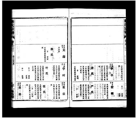 [下载][蔡氏宗谱_32卷_单行本及首6卷_新洲蔡氏宗谱]江西.蔡氏家谱_二十二.pdf