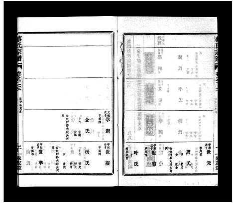 [下载][蔡氏宗谱_32卷_单行本及首6卷_新洲蔡氏宗谱]江西.蔡氏家谱_二十三.pdf