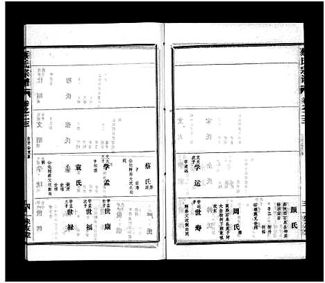 [下载][蔡氏宗谱_32卷_单行本及首6卷_新洲蔡氏宗谱]江西.蔡氏家谱_二十三.pdf