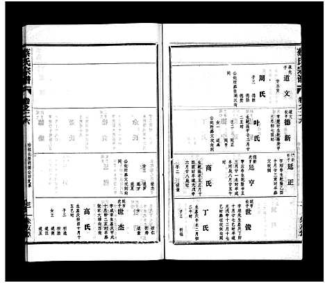 [下载][蔡氏宗谱_32卷_单行本及首6卷_新洲蔡氏宗谱]江西.蔡氏家谱_二十五.pdf