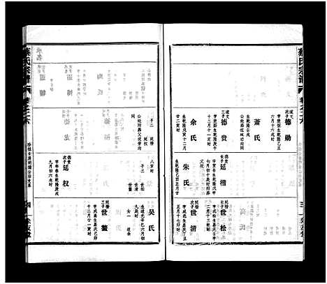 [下载][蔡氏宗谱_32卷_单行本及首6卷_新洲蔡氏宗谱]江西.蔡氏家谱_二十五.pdf