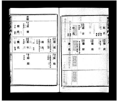 [下载][蔡氏宗谱_32卷_单行本及首6卷_新洲蔡氏宗谱]江西.蔡氏家谱_二十七.pdf