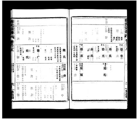 [下载][蔡氏宗谱_32卷_单行本及首6卷_新洲蔡氏宗谱]江西.蔡氏家谱_二十七.pdf