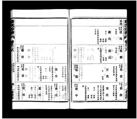 [下载][蔡氏宗谱_32卷_单行本及首6卷_新洲蔡氏宗谱]江西.蔡氏家谱_二十七.pdf