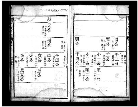 [下载][曹氏大成宗谱_不分卷]江西.曹氏大成家谱_三.pdf