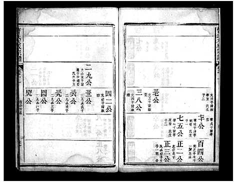 [下载][曹氏大成宗谱_不分卷]江西.曹氏大成家谱_四.pdf