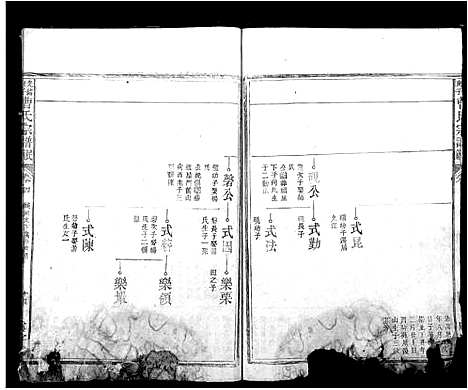 [下载][曹氏宗谱民籍]江西.曹氏家谱_二.pdf