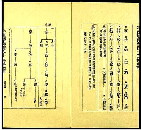 [下载][城南曾氏十三修族谱]江西.城南曾氏十三修家谱_四.pdf