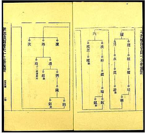 [下载][城南曾氏十三修族谱]江西.城南曾氏十三修家谱_四.pdf