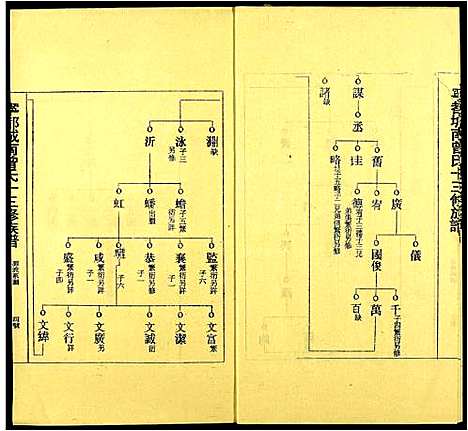 [下载][城南曾氏十三修族谱]江西.城南曾氏十三修家谱_四.pdf