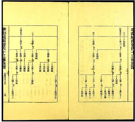 [下载][城南曾氏十三修族谱]江西.城南曾氏十三修家谱_五.pdf