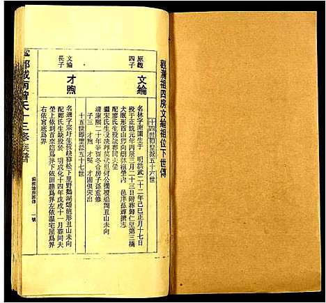 [下载][宁都城南曾氏十三修族谱]江西.宁都城南曾氏十三修家谱_八.pdf