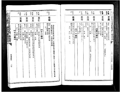 [下载][宁都县东鲁社溪曾氏十修族谱_不分卷]江西.宁都县东鲁社溪曾氏十修家谱_三.pdf