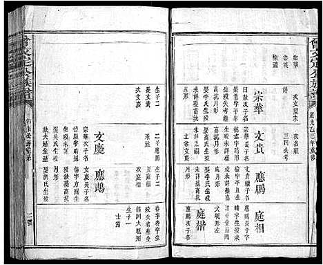 [下载][曾文定公族谱_10卷]江西.曾文定公家谱_八.pdf