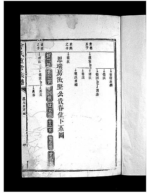 [下载][曾氏重修族谱_不标卷数]江西.曾氏重修家谱_十.pdf