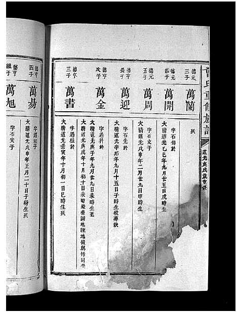 [下载][曾氏重修族谱_不标卷数]江西.曾氏重修家谱_三十六.pdf