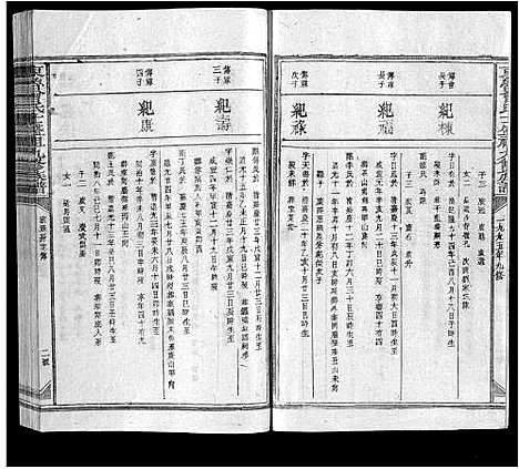 [下载][东鲁曾氏士祖九修族谱]江西.东鲁曾氏士祖九修家谱_五.pdf