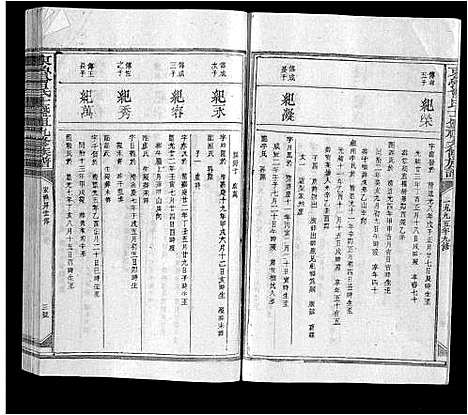 [下载][东鲁曾氏士祖九修族谱]江西.东鲁曾氏士祖九修家谱_五.pdf