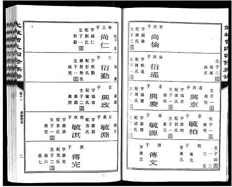 [下载][武城曾氏四修族谱_35卷首3卷]江西.武城曾氏四修家谱_十四.pdf