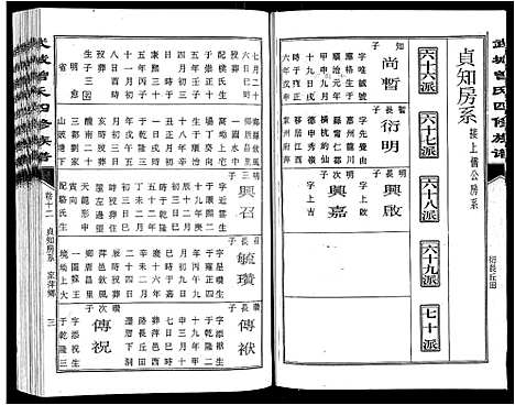 [下载][武城曾氏四修族谱_35卷首3卷]江西.武城曾氏四修家谱_十五.pdf