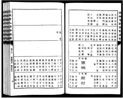 [下载][武城曾氏四修族谱_35卷首3卷]江西.武城曾氏四修家谱_十六.pdf