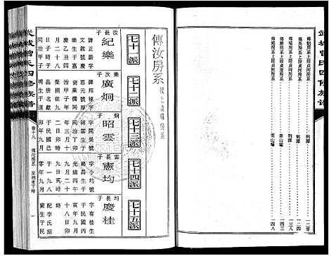 [下载][武城曾氏四修族谱_35卷首3卷]江西.武城曾氏四修家谱_二十二.pdf