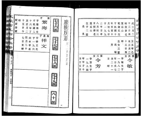 [下载][武城曾氏四修族谱_35卷首3卷]江西.武城曾氏四修家谱_二十九.pdf