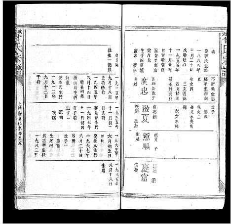 [下载][武城曾氏宗谱_不分卷]江西.武城曾氏家谱_十四.pdf