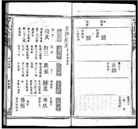 [下载][武城曾氏宗谱_不分卷]江西.武城曾氏家谱_十五.pdf