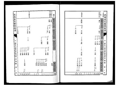 [下载][武城曾氏重修族谱]江西.武城曾氏重修家谱_五.pdf