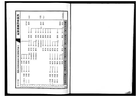 [下载][武城曾氏重修族谱]江西.武城曾氏重修家谱_七.pdf