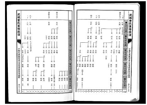 [下载][武城曾氏重修族谱]江西.武城曾氏重修家谱_八.pdf