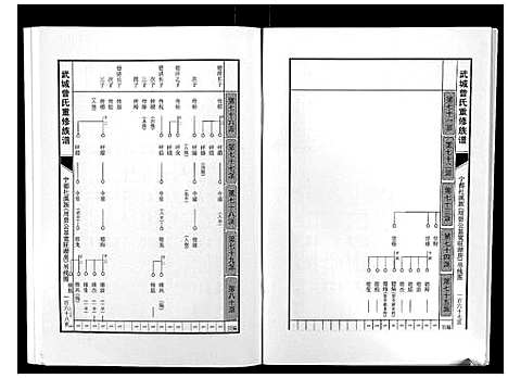 [下载][武城曾氏重修族谱]江西.武城曾氏重修家谱_十.pdf