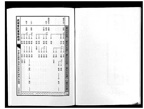 [下载][武城曾氏重修族谱]江西.武城曾氏重修家谱_十二.pdf