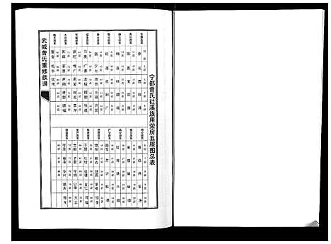 [下载][武城曾氏重修族谱]江西.武城曾氏重修家谱_十九.pdf