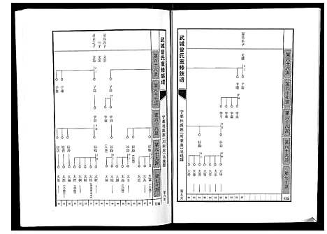 [下载][武城曾氏重修族谱]江西.武城曾氏重修家谱_十九.pdf