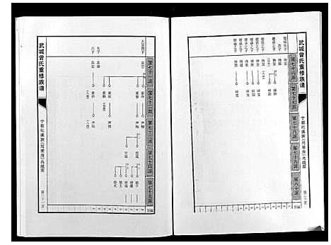 [下载][武城曾氏重修族谱]江西.武城曾氏重修家谱_二十.pdf