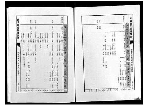 [下载][武城曾氏重修族谱]江西.武城曾氏重修家谱_二十.pdf