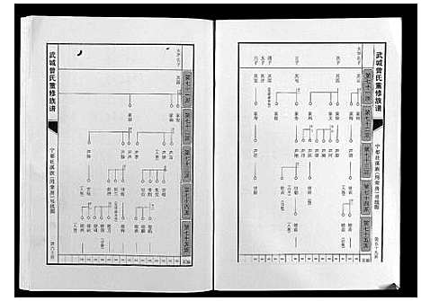 [下载][武城曾氏重修族谱]江西.武城曾氏重修家谱_二十二.pdf
