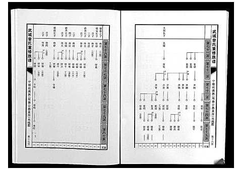 [下载][武城曾氏重修族谱]江西.武城曾氏重修家谱_二十四.pdf