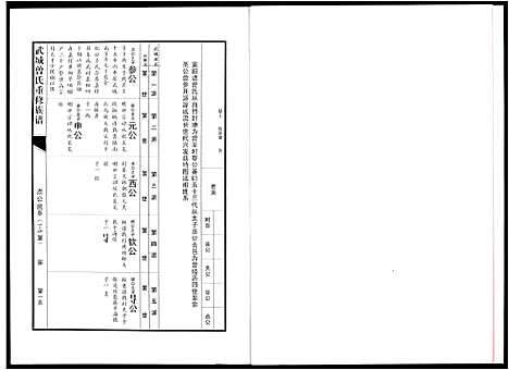 [下载][武城曾氏重修族谱]江西.武城曾氏重修家谱_四.pdf