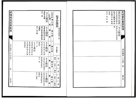 [下载][武城曾氏重修族谱]江西.武城曾氏重修家谱_四.pdf