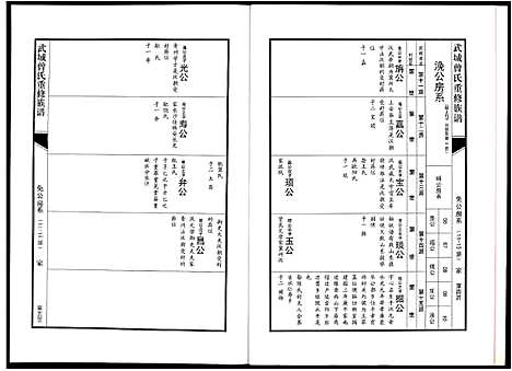 [下载][武城曾氏重修族谱]江西.武城曾氏重修家谱_四.pdf