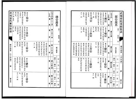 [下载][武城曾氏重修族谱]江西.武城曾氏重修家谱_四.pdf